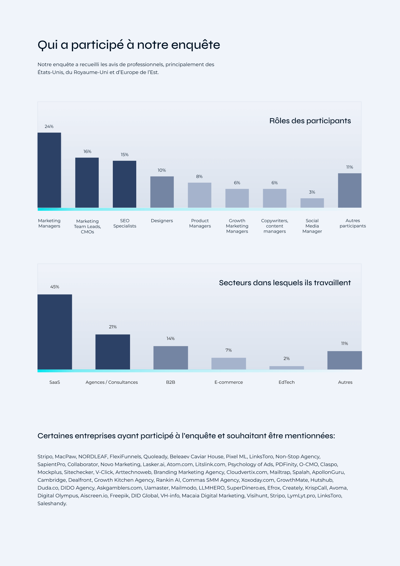 Qui a participé à notre enquête